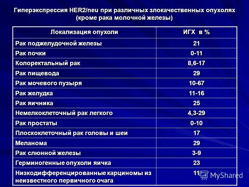 гиперэкспрессия her2 при рмж. опухоль her2 позитивная молочной железы. Her2 0 при раке молочной. Ihc her2. Her2 neu отрицательный.