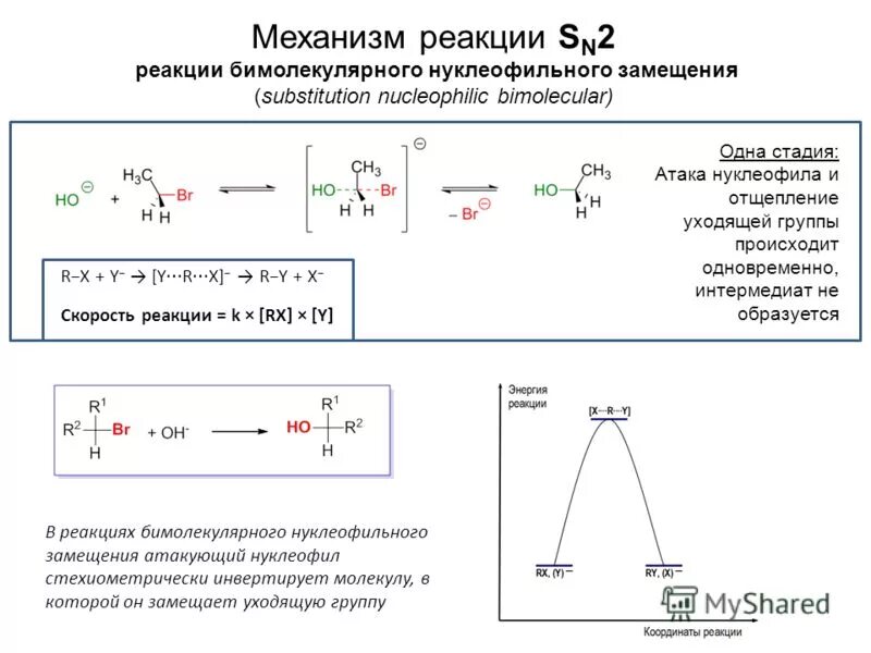 Схема характерных реакций