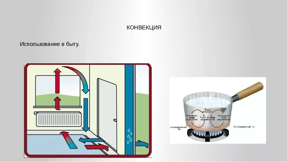Конвекция в технике. Конвекция в быту. Конвекция физика. Примеры применения конвекции.