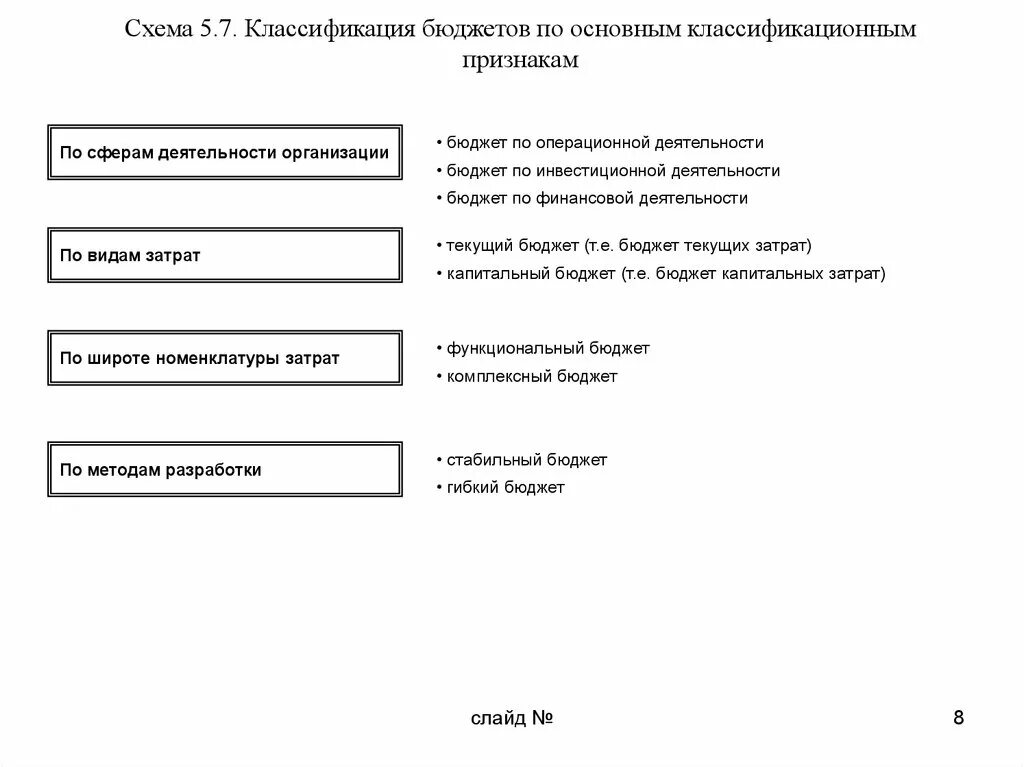 Классификация бюджетов основной. Классификация бюджетов.