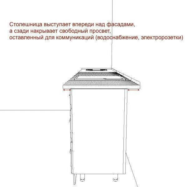 Столешница к10 чертеж. Выступание столешницы над фасадом. Свес столешницы на кухне над фасадами. Расстояние от края столешницы