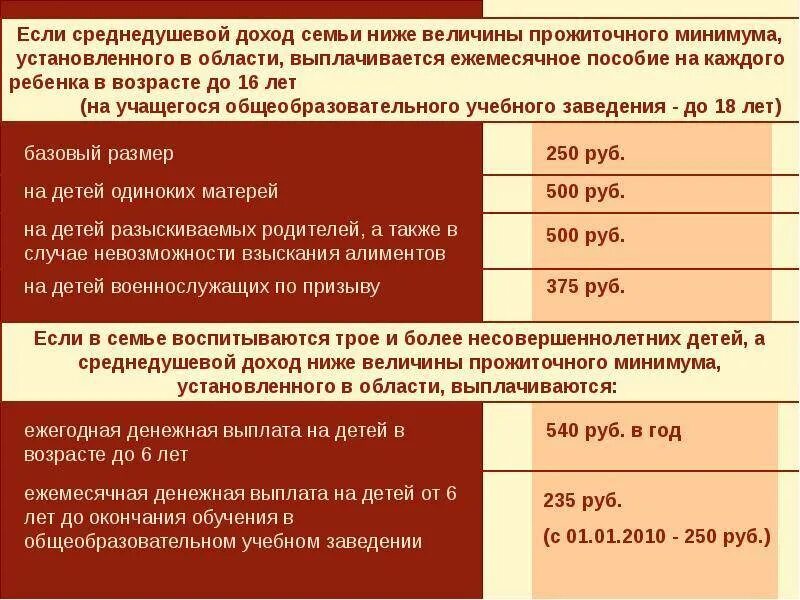 Ежемесячные выплаты семьям до 3 лет. Пособие на детей до 16 лет. Ежемесячное пособие на ребенка до 16 лет. Ежемесячное пособие до 16 лет.