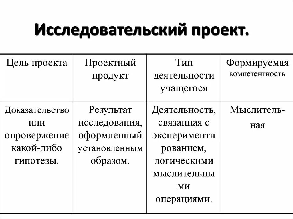 Типы проектов по виду конечного продукта: найдено 90 изображений