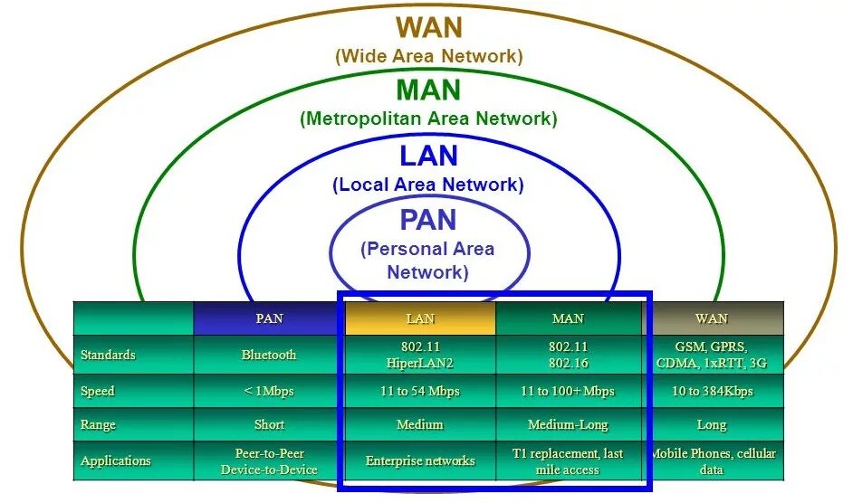 Wan на русском