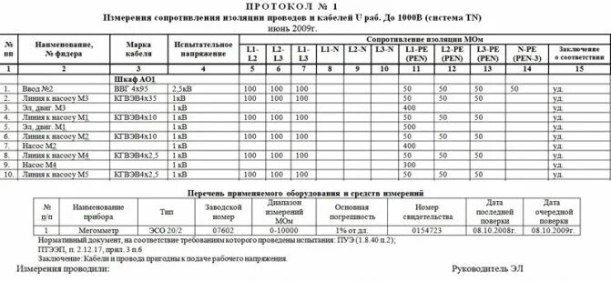 Протокол измерения изоляции кабеля. Протокол сопротивления изоляции проводов. протокол сопротивление изоляции кабеля 0.4 кв. протокол измерения сопротивления изоляции кабеля 0.4кв. протокол измерения сопротивления изоляции проводов.