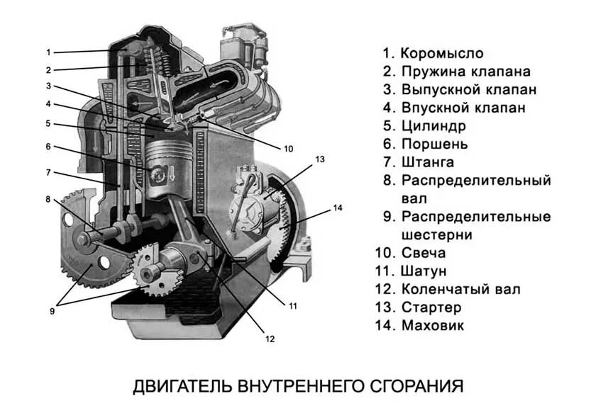 Двигатель внутреннего сгорания атмосферный. Атмосферный двигатель схема. устройство атмосферного двигателя. строение атмосферного двигателя. двигателя внутреннего сгорания атмосферный.