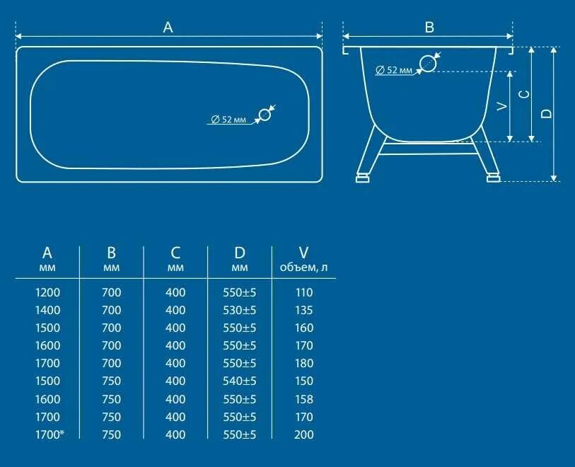 Стальная ванна 170х70 вес кг. Чугунная ванна 150х70 вес СССР. Ванна чугунная 150х70 вес в кг. Ванна чугунная 170х70 масса. Объем стандартной ванной