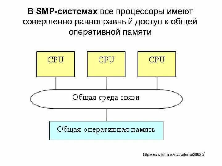 Платформа содержание
