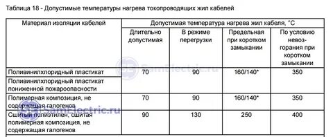 Допустимая температура системы
