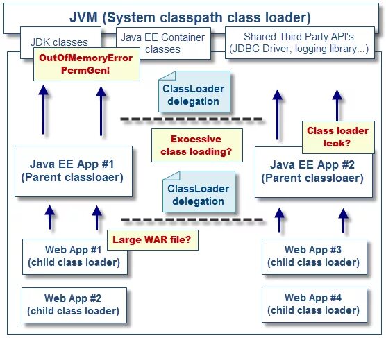 Java загрузчик классов. Схема работы JVM. Презентация java CLASSLOADER. JVM. Execution java