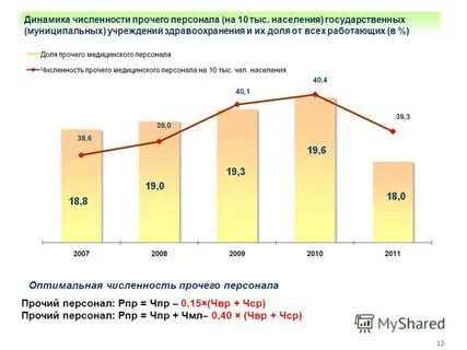 Населения государственным учреждениям здравоохранения