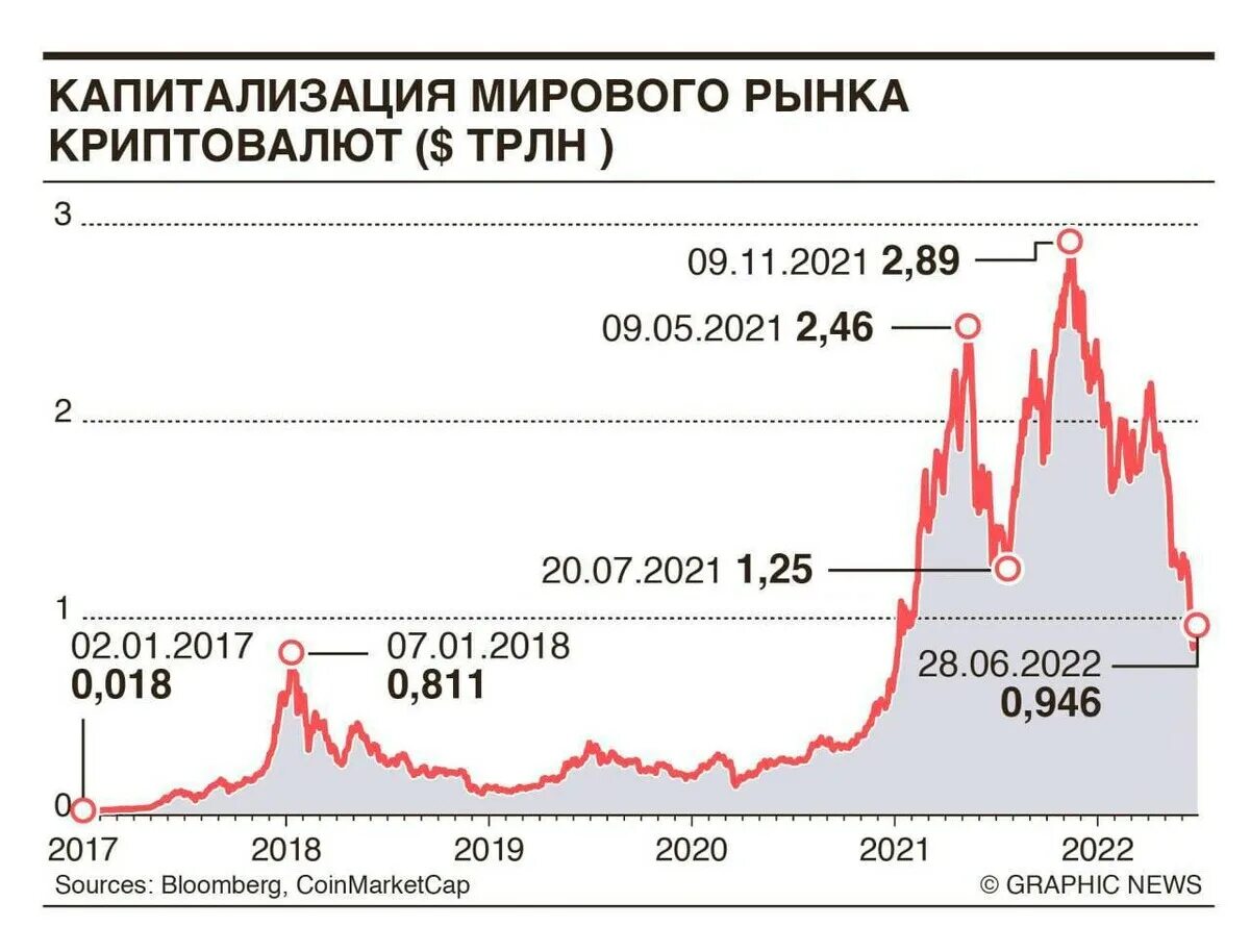 Капитализация долгов