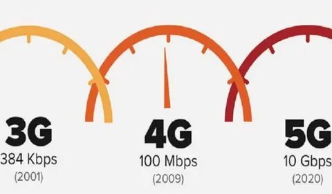 3.5 g