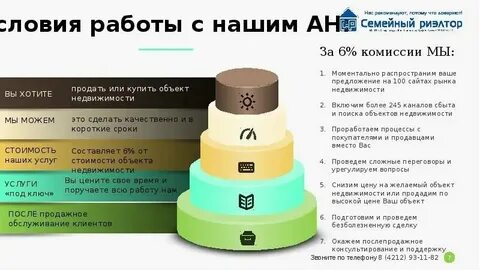 Сколько берет агентство недвижимости за продажу квартиры