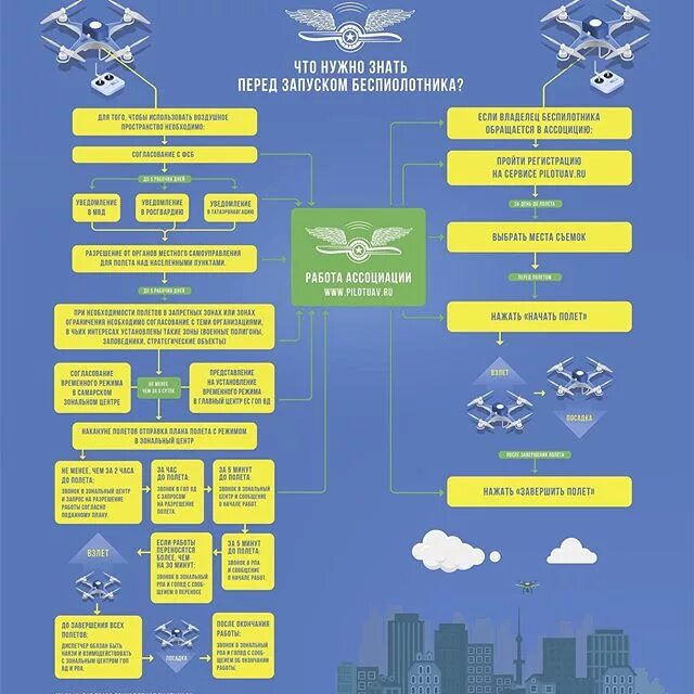 Строение бпла. Алгоритм беспилотных летательных аппаратов. Сферы применения бпла. Бпла задачи. Алгоритм беспилотных летательных аппаратов.
