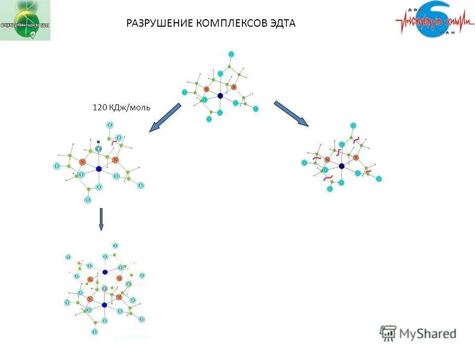 Комплексы разрушают