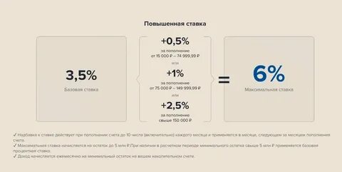 Накопительный счет втб 16 процентов условия годовых