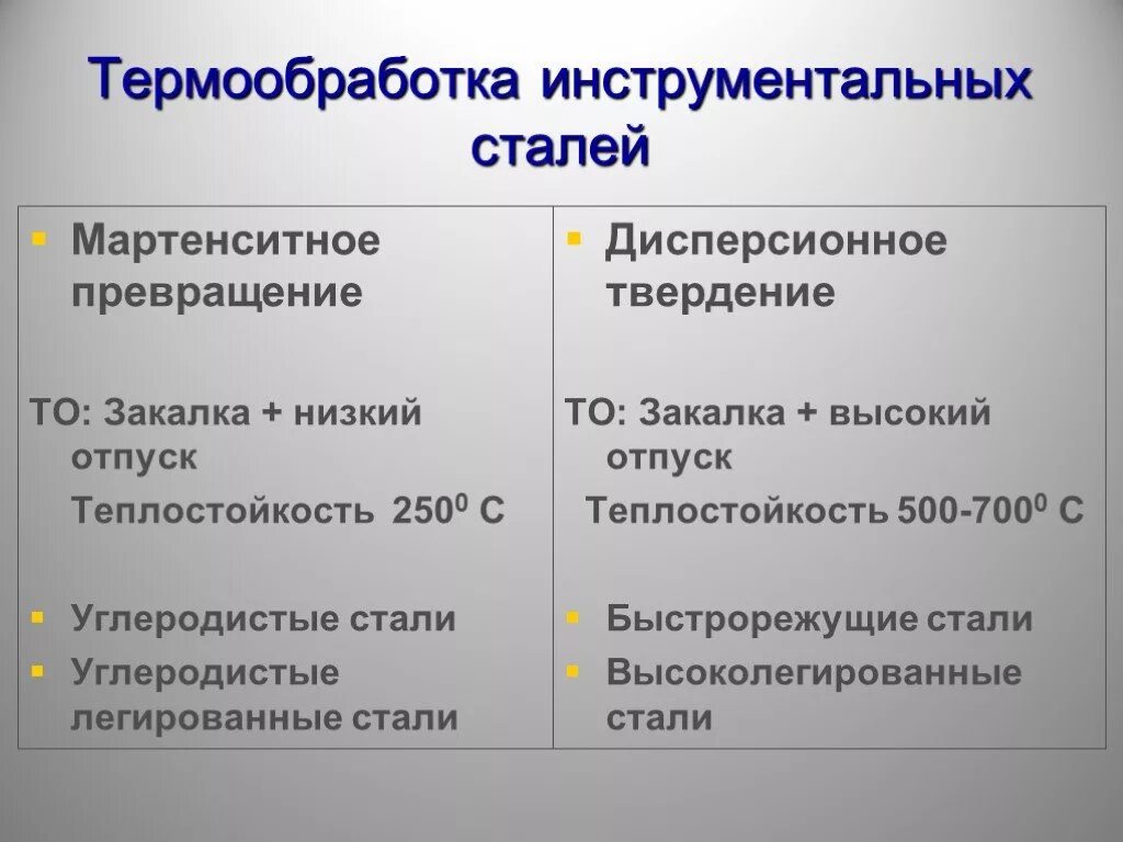 Закалка инструментальной стали таблица. Термическая обработка стали р6м5. Сталь х12 закалка. Термообработка инструментальных сталей. У8а сталь термообработка.