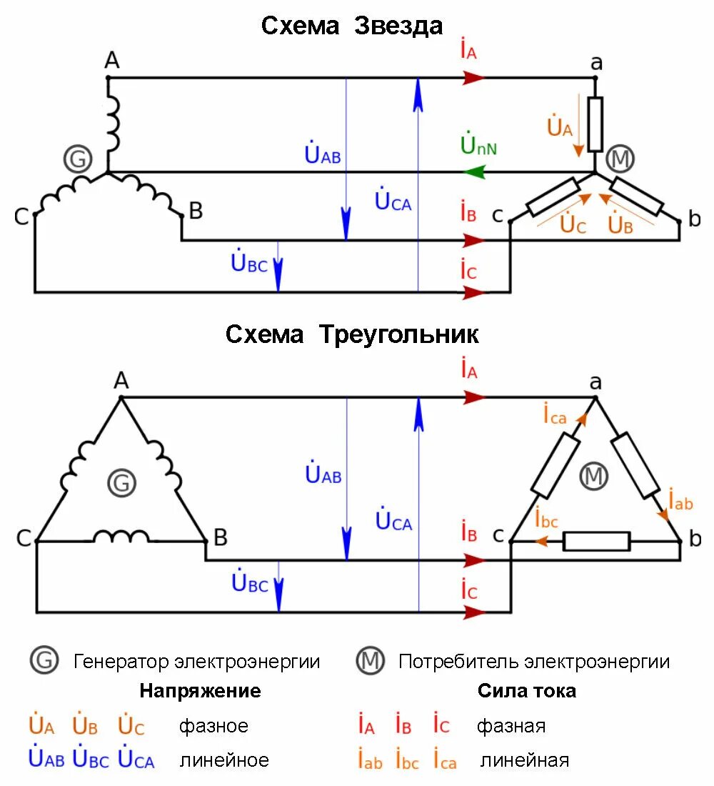 Фазное напряжение в схеме звезда. Схема соединение треугольником линейные и фазные напряжения. Схема звезды и треугольника фазное и линейное напряжение. Соединение звезда-треугольник в трехфазной цепи. 1 фаза 2 фазы 3 фазы разница