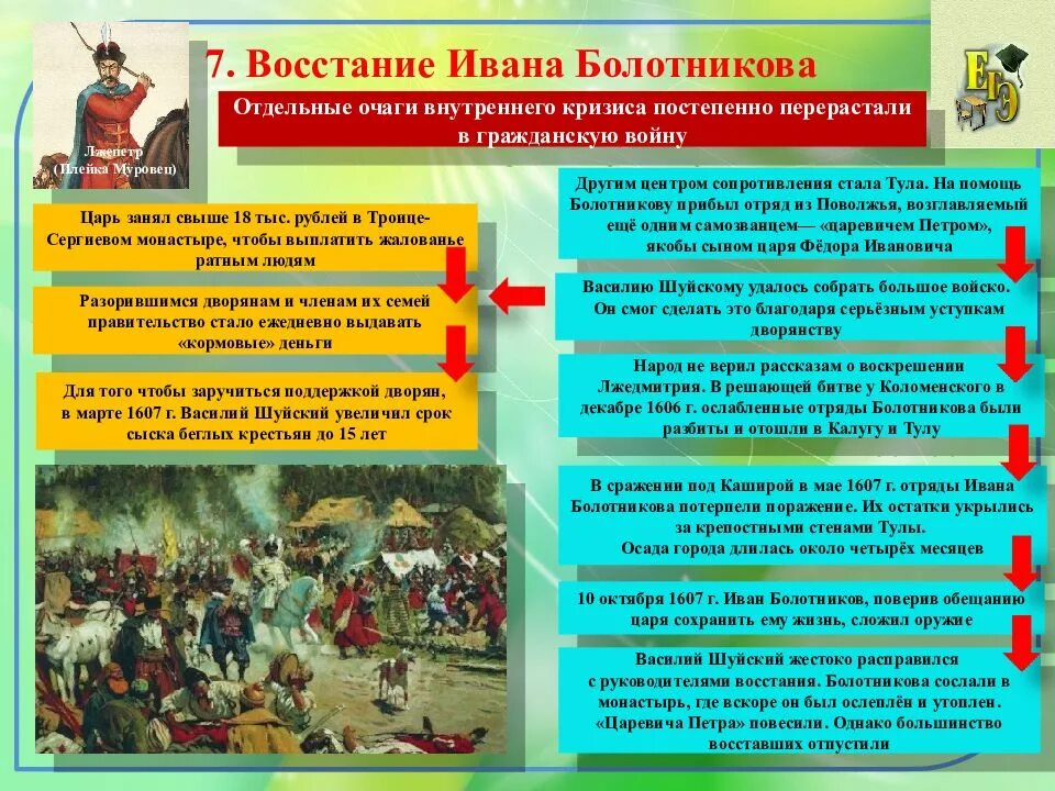 Все восстания в истории россии. Смута в российском государстве восстание Ивана Болотникова. Сообщение на тему восстание Ивана Болотникова. Таблица по истории восстание Ивана Болотникова. Смута в российском государстве 7.