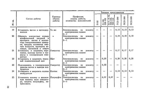 Типовые нормы времени на ремонт