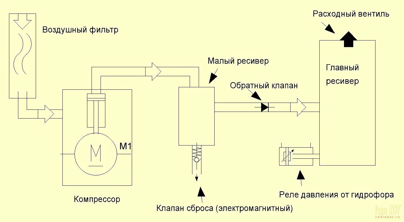 Компрессор воздушный реле монтаж схема. Схема подключения компрессора холодильника x110hl. Схема включения воздушного компрессора. Схема подключения компрессора кондиционера. Холодильный компрессор кв-120 схема подключения.