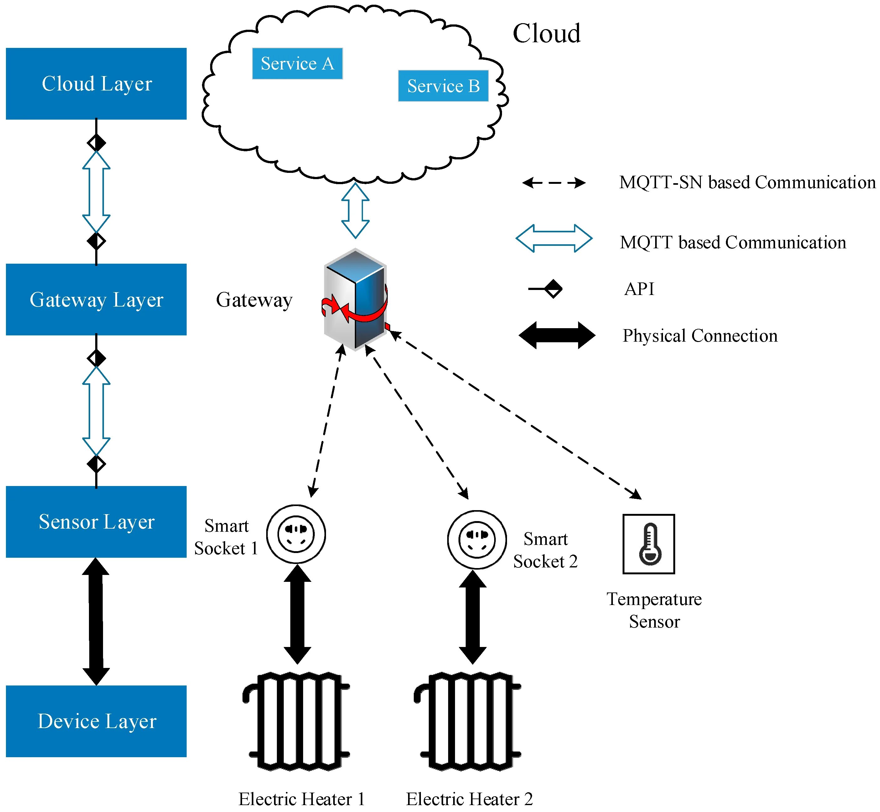 Mqtt 1883. Mqtt sn протокол. архитектура mqtt. протокол mqtt схема. mqtt структура пакета.