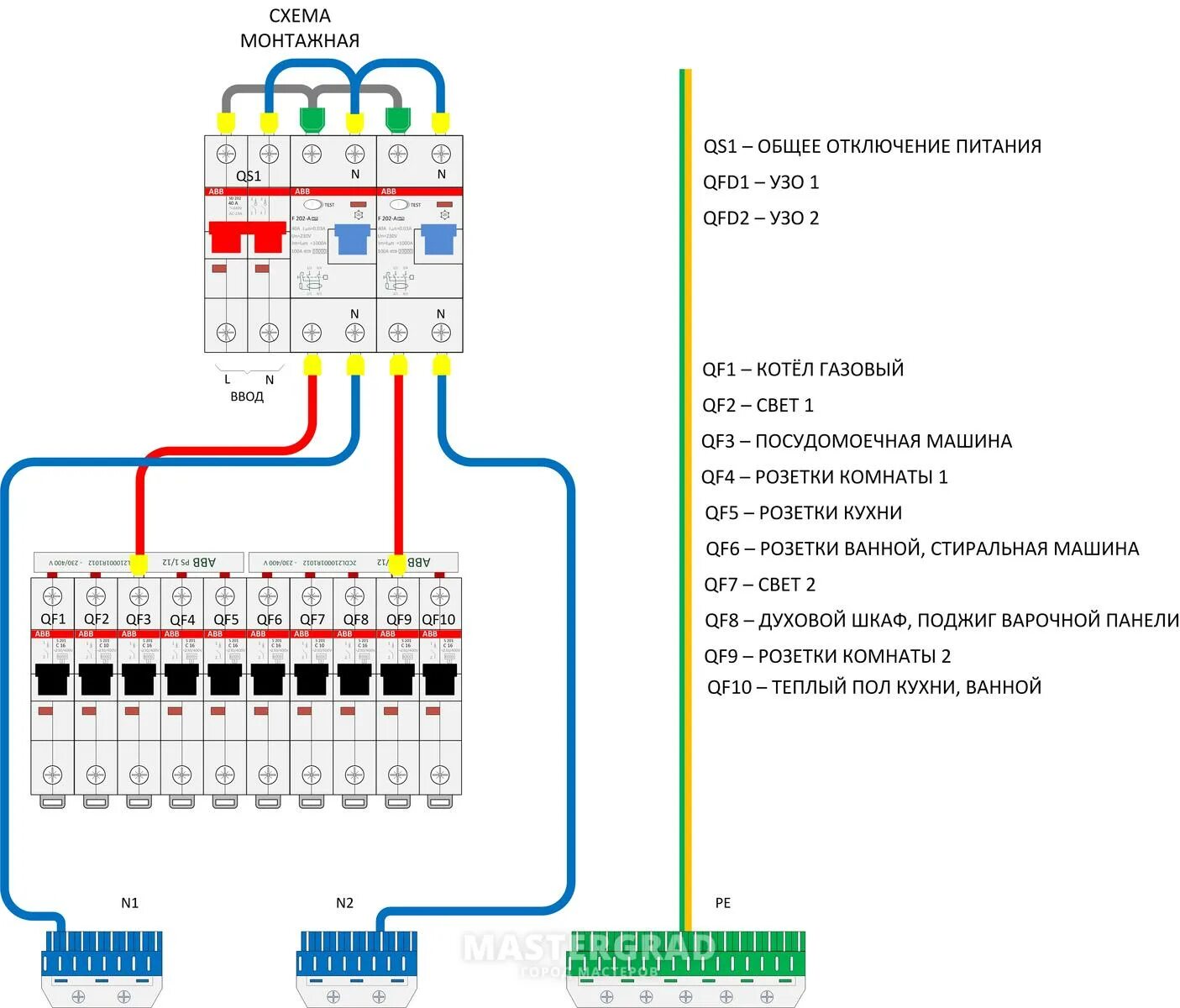 Автомат на духовой шкаф. Монтажная схема электрощита. Схема подключения электрического щита в квартире. Схема расключения электрического щита в квартире. Схема сборки электрического щита 220 с УЗО.