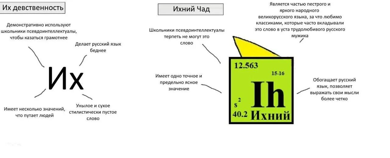Слово ихний. Ихний в русском языке. Слово ихний в русском языке существует. Ихнего есть такое слово в русском языке.