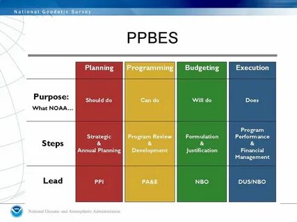 Planning system