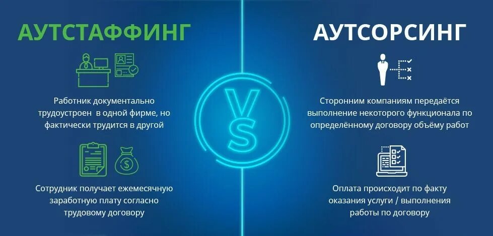 Чем отличается аутсорсинг от аутстаффинга. Аутсорсинг и аутстаффинг. аутсорсинг и аутстаффинг разница. аутсорсинг аутстаффинг и лизинг персонала. аутсорсинг и аутстаффинг персонала что это.