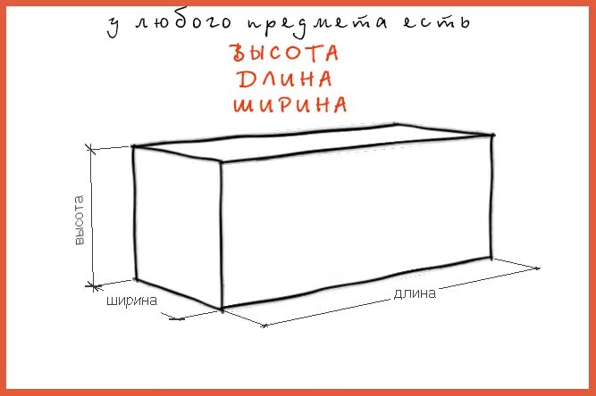 Длина и ширина. Как пишутся Размеры длина ширина высота. Длина ширина высота как правильно. Как определяется длина ширина высота. Как указывается длина ширина высота.