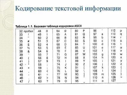 Декодируйте сообщение 64 65 73