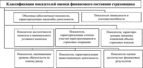 Финансовое состояние деятельности предприятия