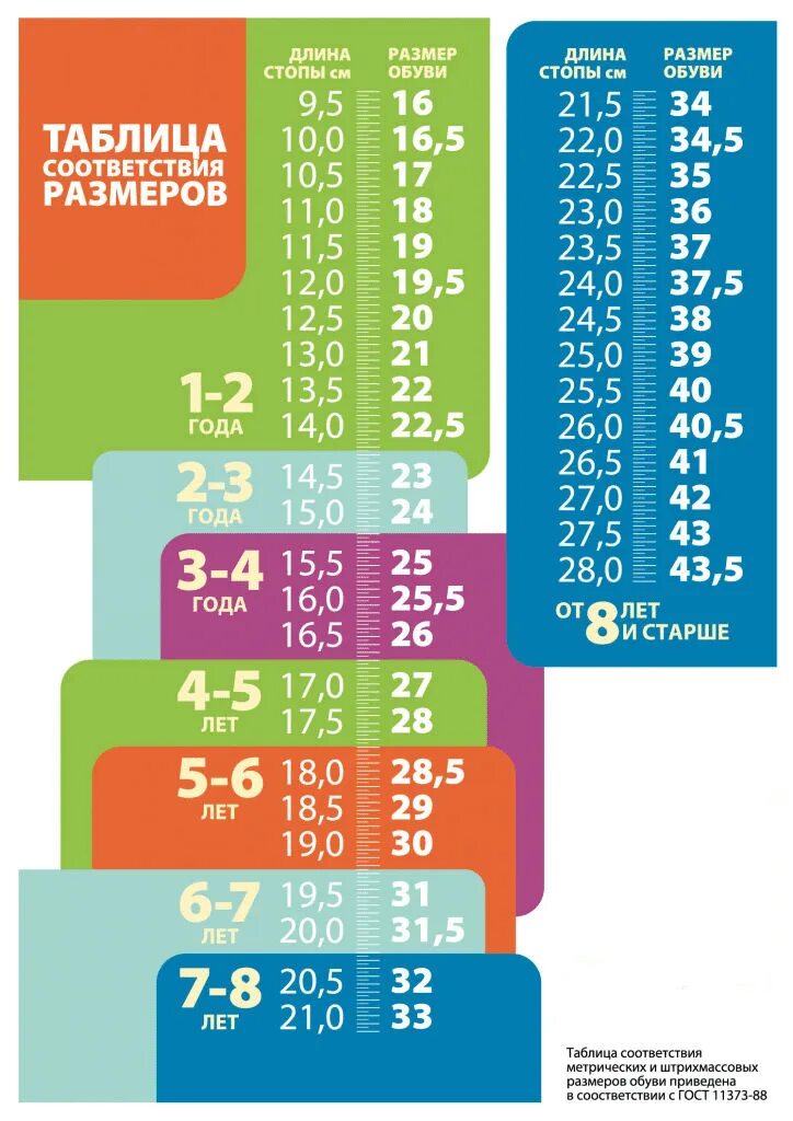 13 см нога у ребенка какой. Таблица размеров стопы у детей. Детская Размерная сетка обуви 21,5см. Таблица размеров ноги ребенка. Таблица размеров стопы в сантиметрах у детей.