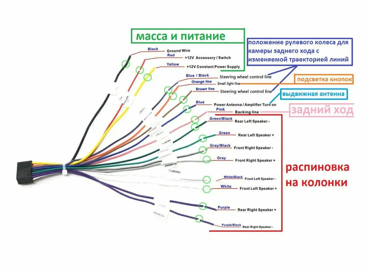Как подключить автомагнитолу в машине своими руками? (фото - видео инструкция)