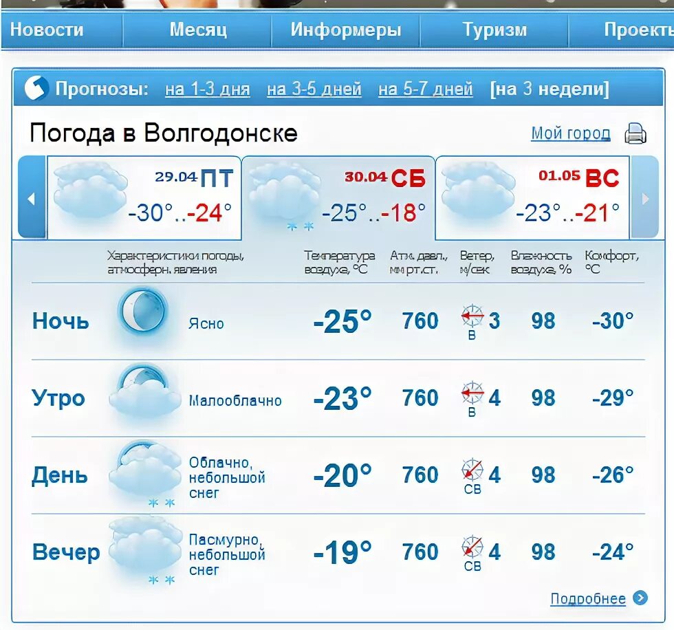 Погода в Волгодонске. Волгодонск климат. Погода астрахани на 3 дня точный почасовой