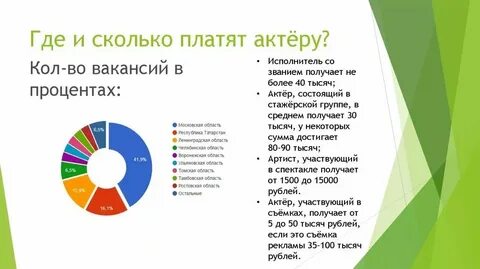 Сколько зарабатывают в театре в месяц