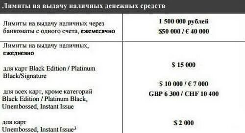 Лимит снятия с дебетовой карты альфа банк. Лимит на снятие наличных. Лимит снятия наличных с карты. Ограничение на снятие наличных в банках. Лимит снятия наличных с карты Альфа банка.