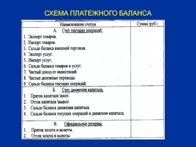 Схема платежного баланса. Платёжный баланс страны схемы. Структура платежного баланса схема. Структура счетов платежного баланса. Финансовые операции платежного баланса