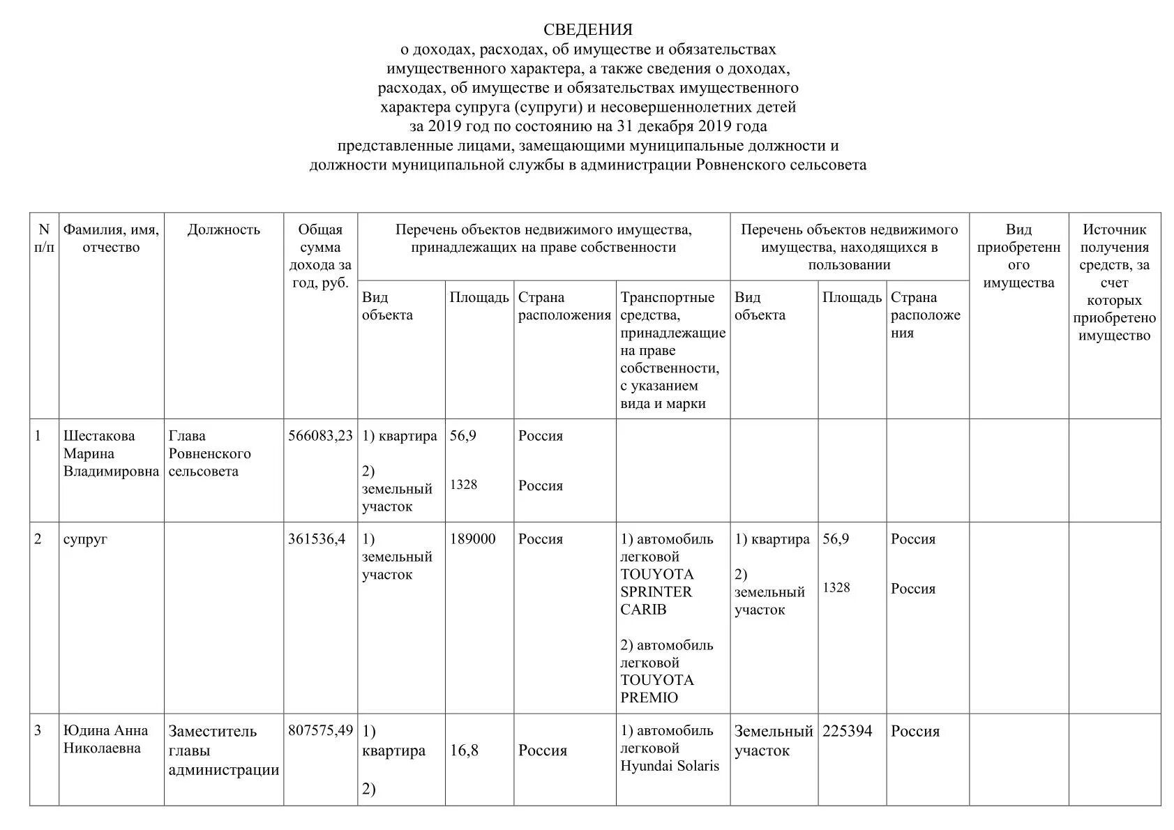 Муниципальной долговой книги