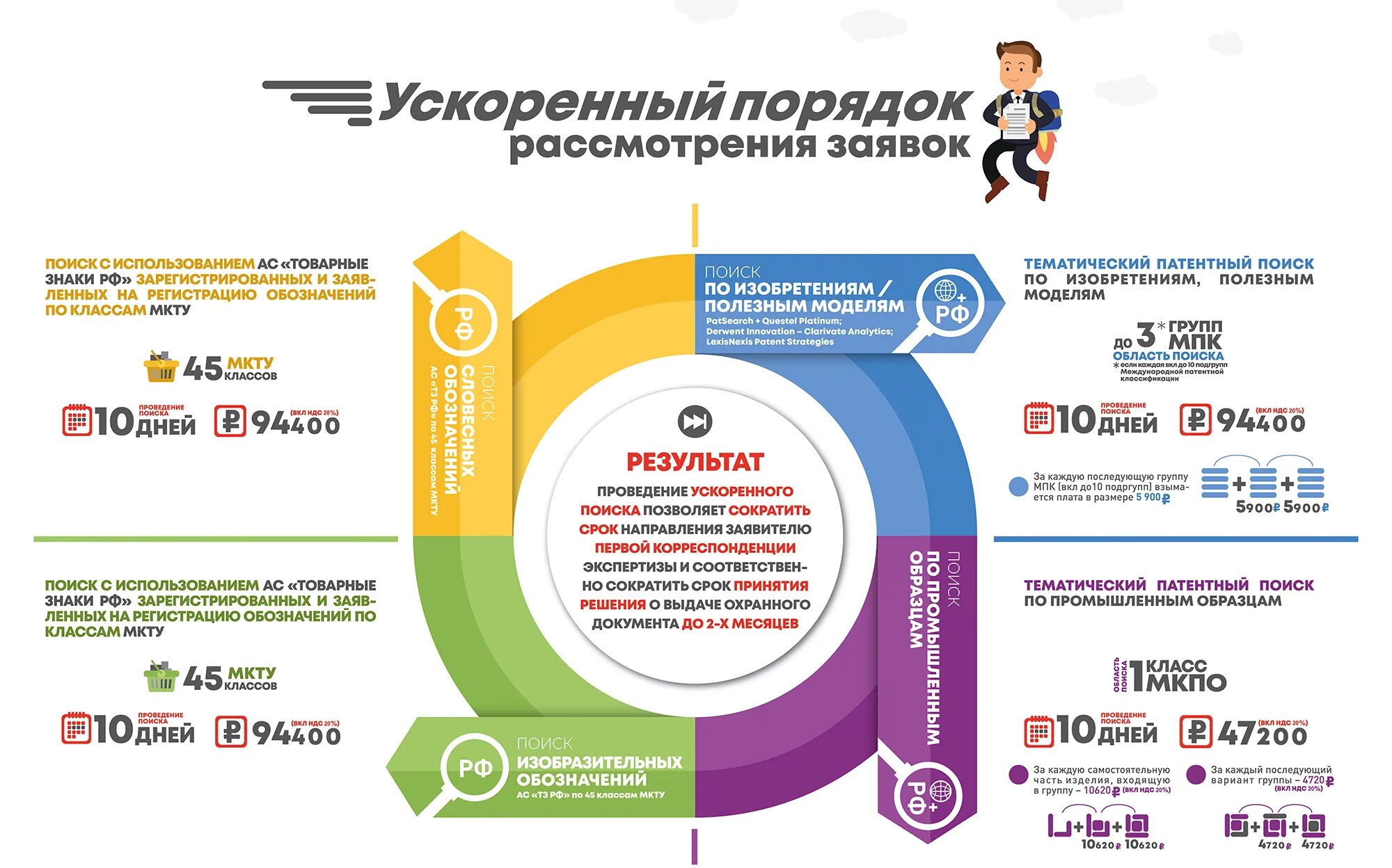 Этапы гос регистрации товарного знака. Этапы регистрации товарного знака в Роспатенте. Этапы регистрации торговой марки. Ускоренная регистрация товарного знака.