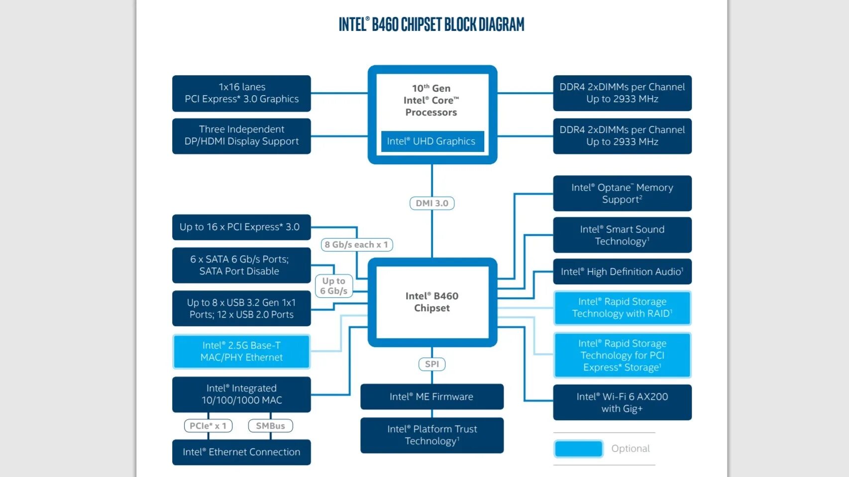 Intel r chipset software. Чипсет intel z590. чипсет intel b460. набор микросхем intel® b460. чипсет intel b460 процессоры.
