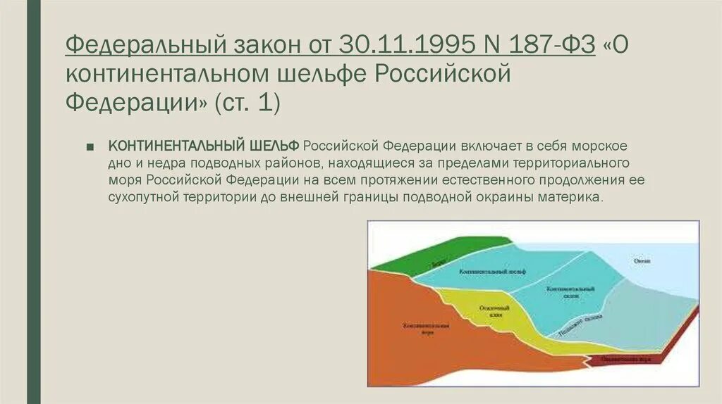 Континентальный шельф Российской Федерации. Границы континентального шельфа РФ. ФЗ О континентальном шельфе. Территория РФ континентальный шельф. Внутренние континентальные воды