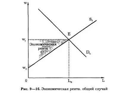 Микроэкономика инфляции