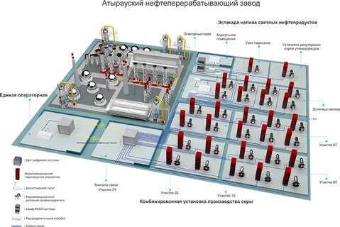 Устройства нпз