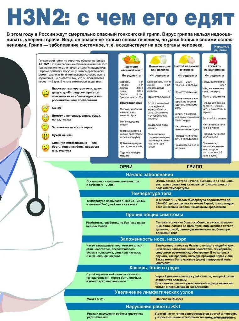 Симптомы гриппа сейчас у взрослых. Грипп h3n2. вирус h3n2 гонконгский грипп. грипп h3n2 симптомы. симптомы гриппа.