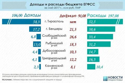 Курс валют в тирасполе на сегодня