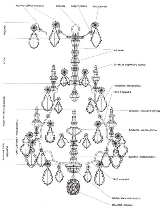 Составные части люстры. Элементы люстры. Люстра 464017106 схема сборки. 3210/5 odeon light. Подвесная люстра odeon light foscara 4719/5.