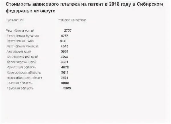 Оплата патента для иностранных граждан в 2022 году в Санкт-Петербурге. Сколько стоит патент. Сколько платят за патент. Платеж патент в Москве. Налог на патент иностранному